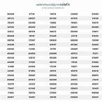 ผลลอตเตอรี่ปี2560
